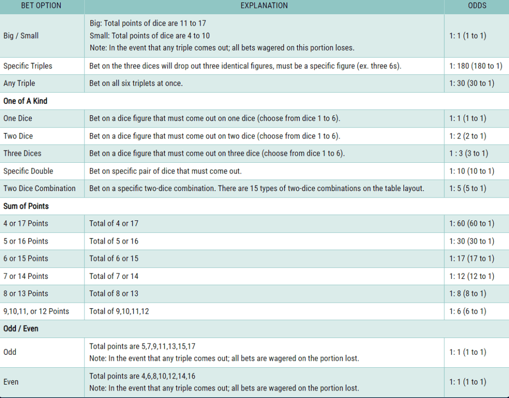 sic bo table